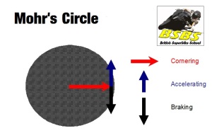 Tyre Grip - Mohr's Circle